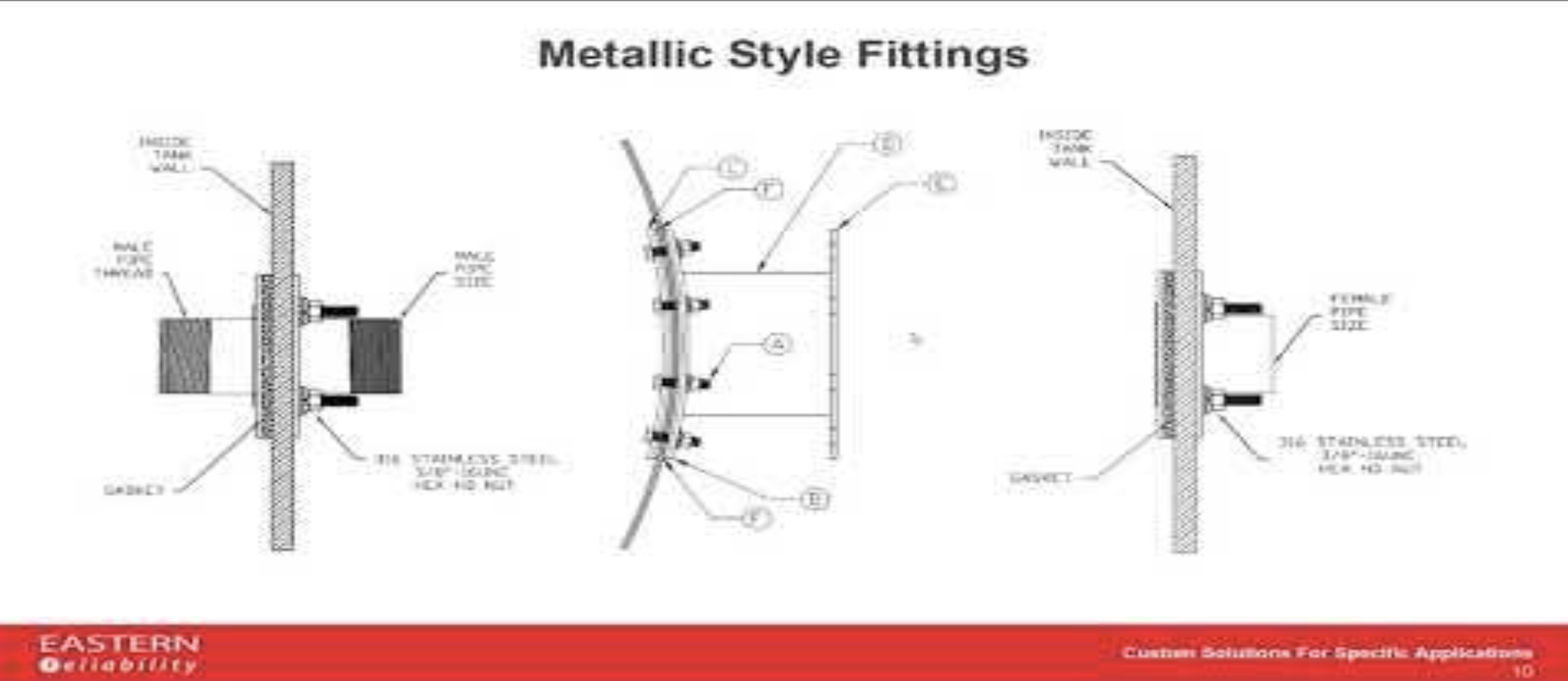 Ancillary Equipment for Chemical Tank Applications