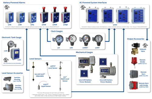 Battery-Powered Alarms 